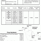 J90GLSOB Aluminum propellers & hardware 40-140hp (large hub...