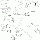 DS 650/DS 650 X Рулевая система