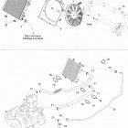 Traxter Auto Std & XT Система охлаждения