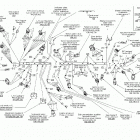 Traxter XL Жгут проводов