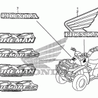 TRX500FE Наклейки