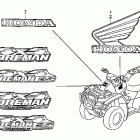 TRX500FPM Наклейки