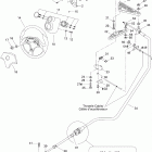 Sportster LE DI Рулевая система