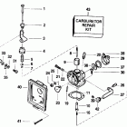 HE3REIC Карбюратор