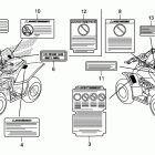 TRX90X Наклейки предупреждения