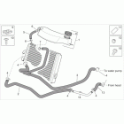 Sport City 125-200 E2 Система охлаждения