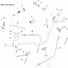 OUTLAW 500 - A07GP50AA/AB Controls and indicator
