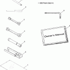 SPORTSMAN 450 - A06MH46AA Инструмент
