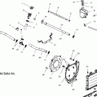 SPORTSMAN 600 - A04CH59AK Система охлаждения