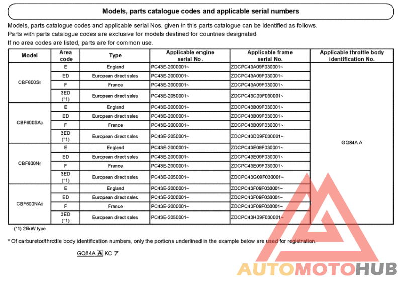 *Applicable serial numbers
