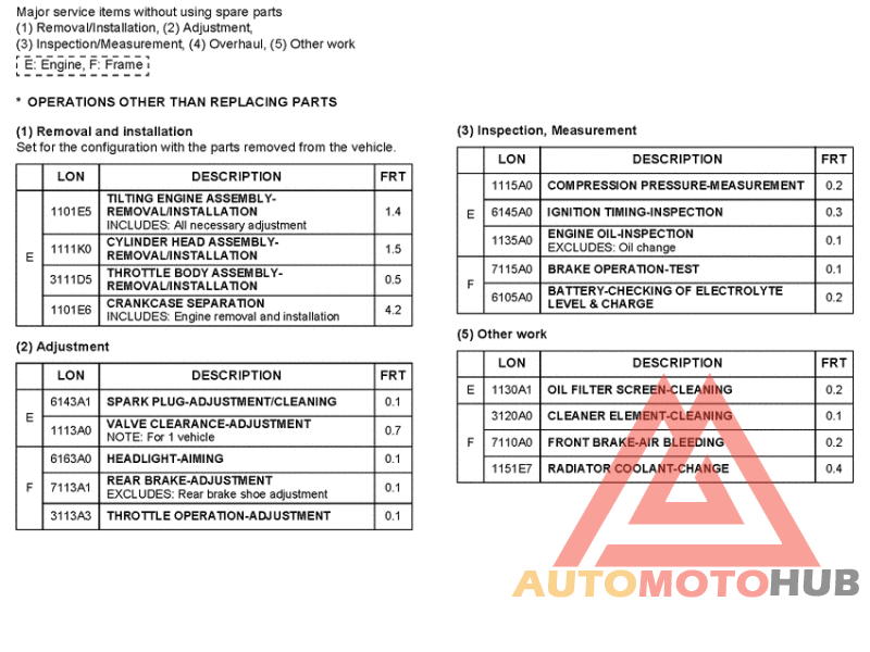 *Flat rate time (LON)