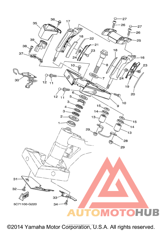 Управление