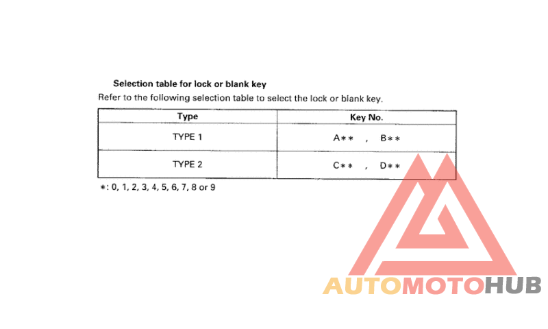 *Applicable serial numbers