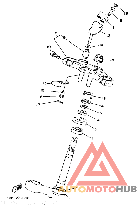 Управление