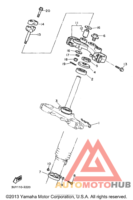Управление