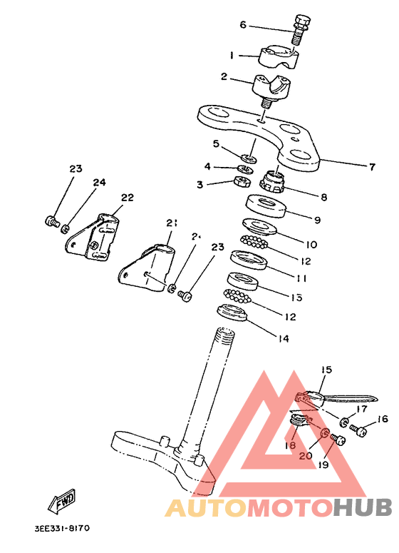 Управление