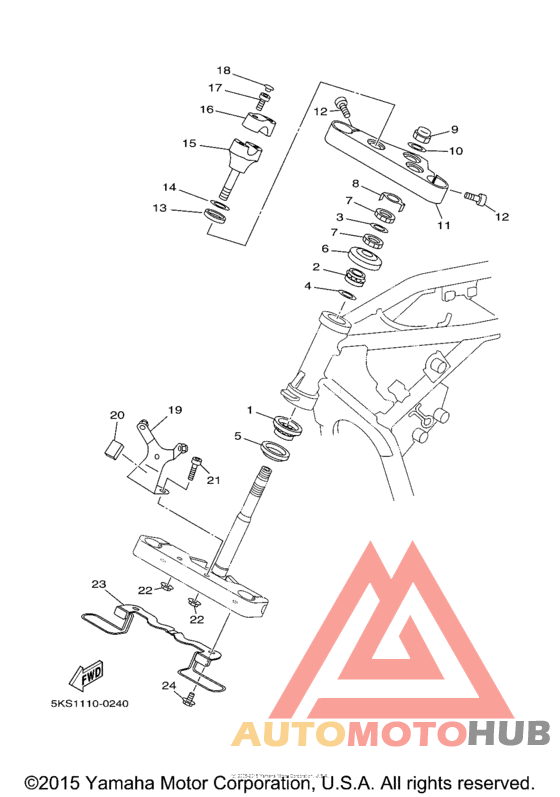 Управление