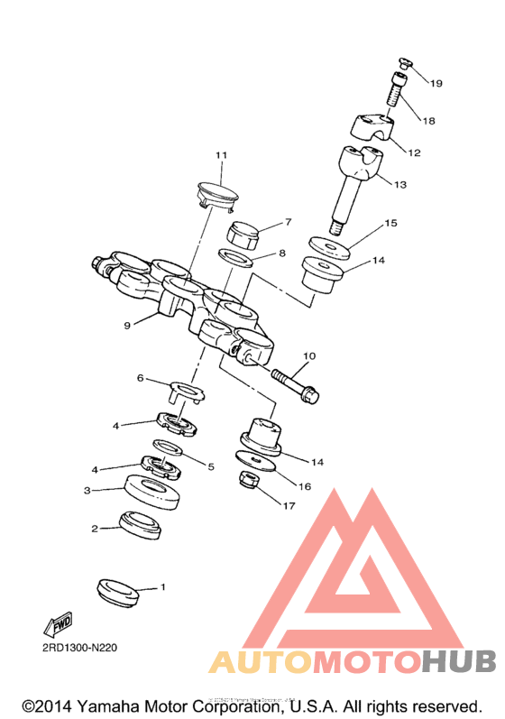 Управление