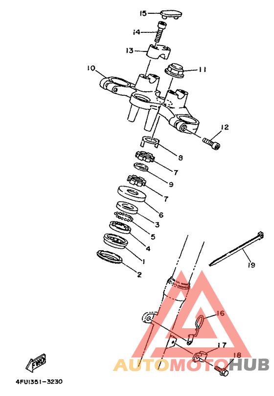 Управление