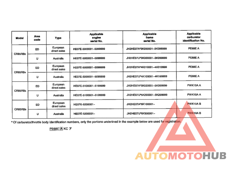 *Applicable serial numbers