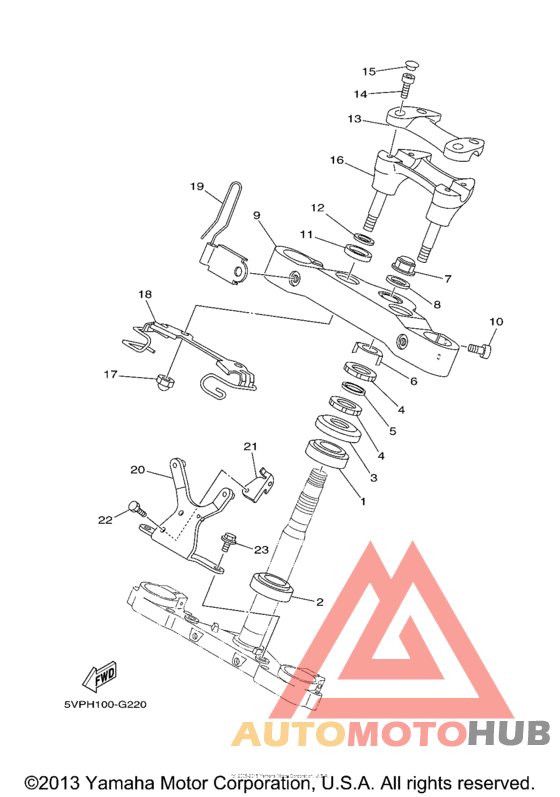 Управление