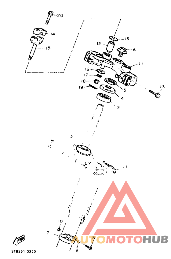 Управление