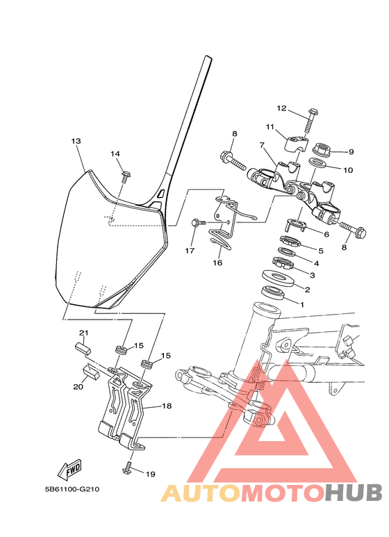 Управление