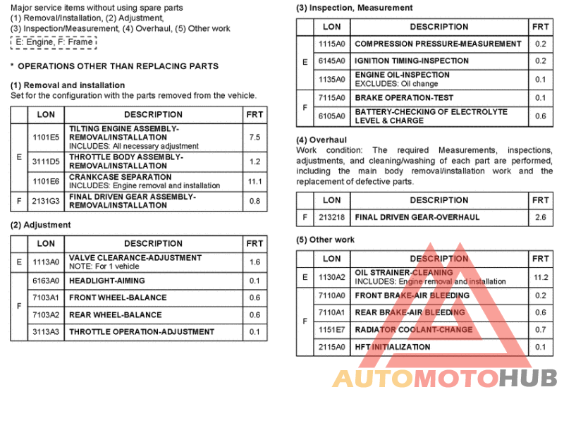 *Flat rate time (LON)
