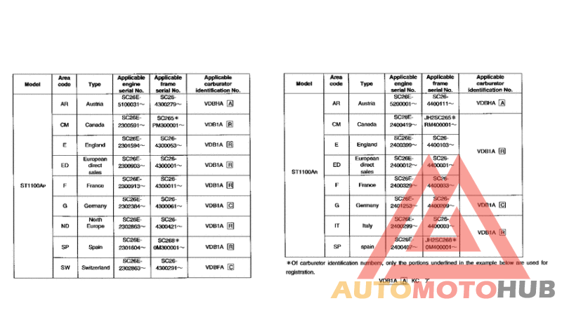 *Applicable serial numbers