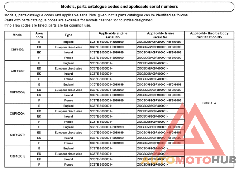 *Applicable serial numbers