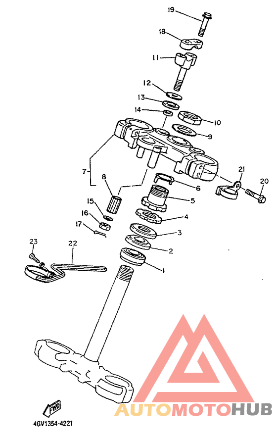 Управление