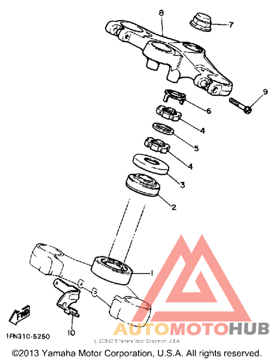 Управление