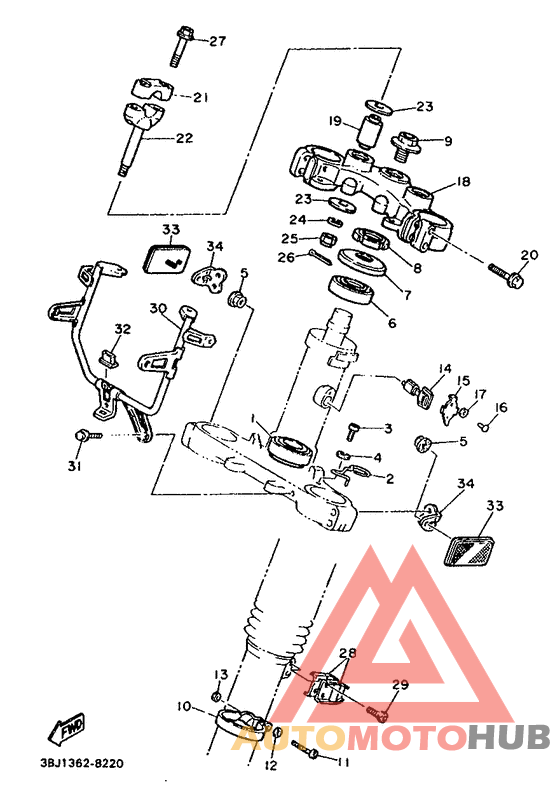 Управление