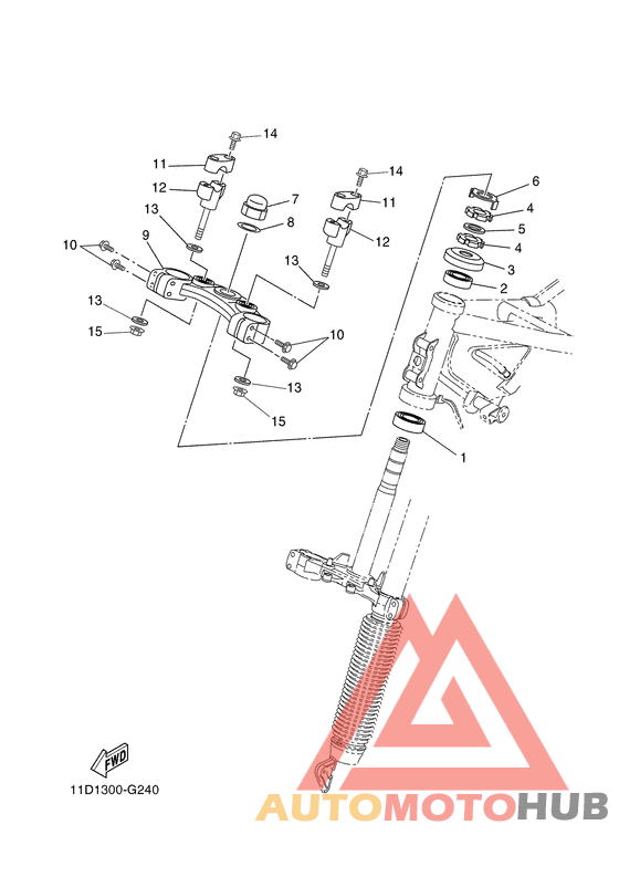 Управление