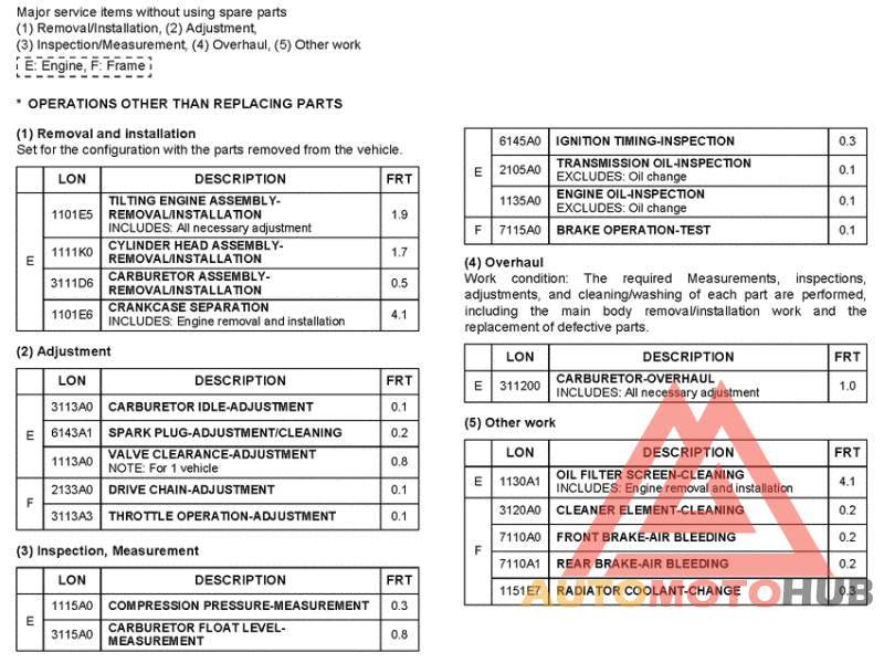 *Flat rate time (LON)