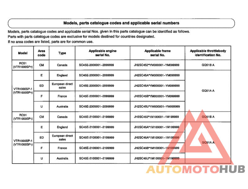 *Applicable serial numbers