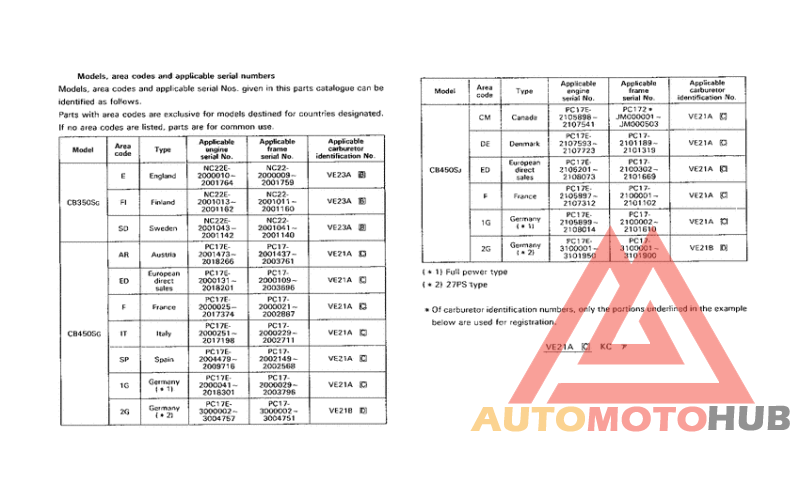 *Applicable serial numbers