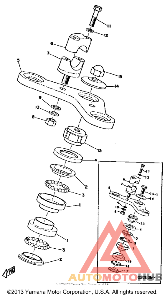 Управление
