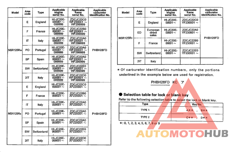 *Applicable serial numbers