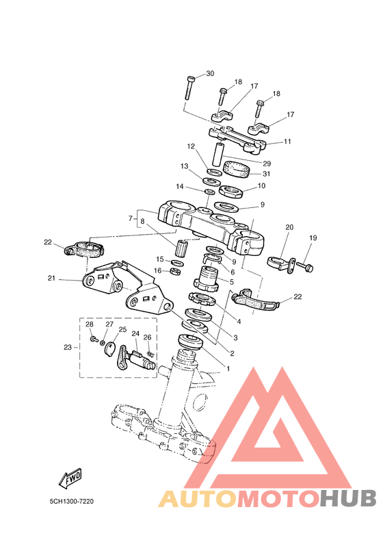 Управление