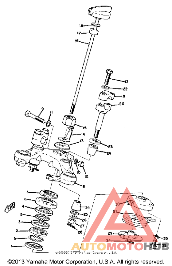 Управление