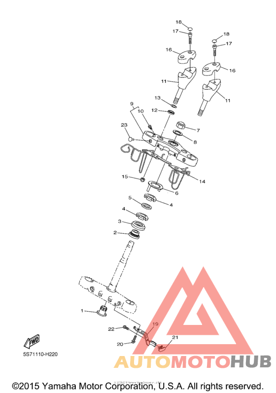 Управление