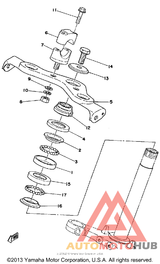 Управление