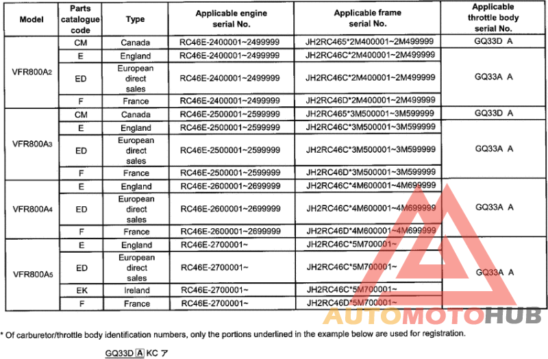*Applicable serial numbers