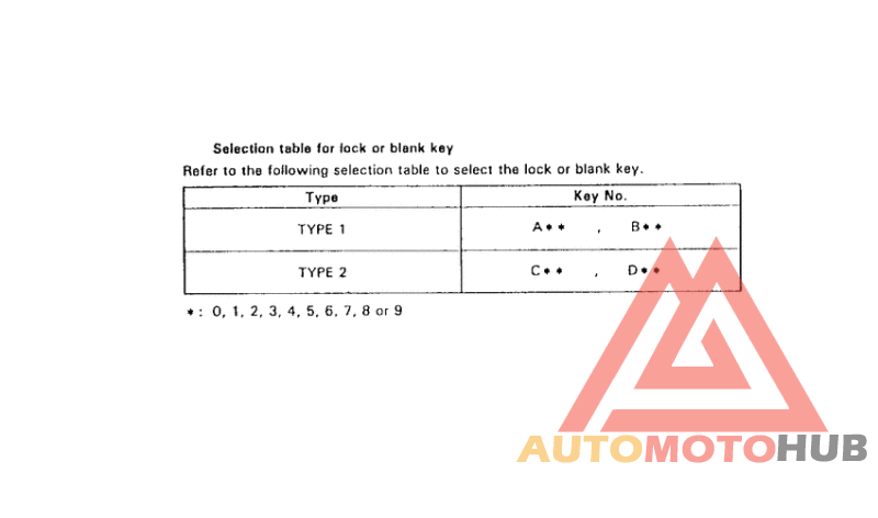 *Applicable serial numbers