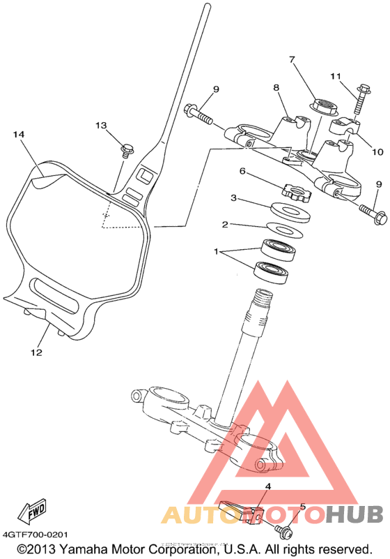 Управление