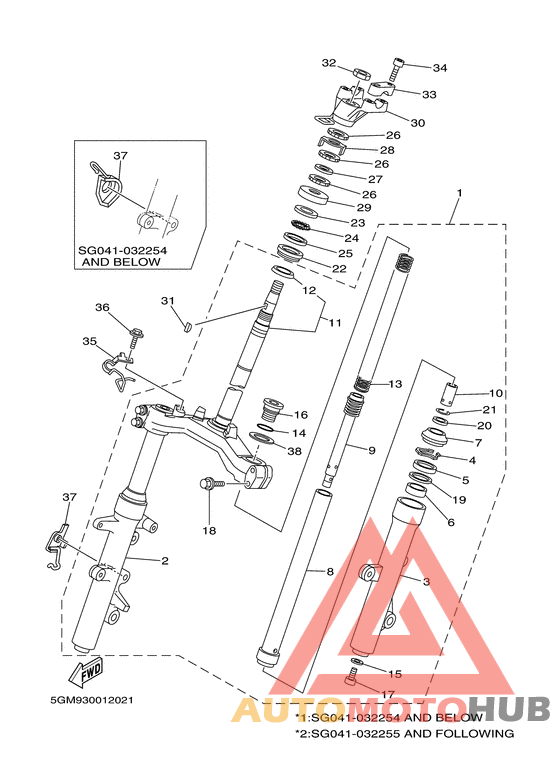 Управление