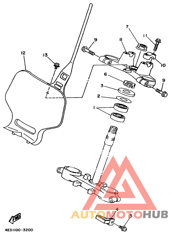 Управление