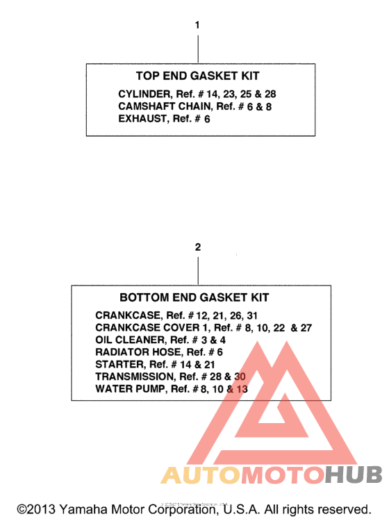 Alternate part kits
