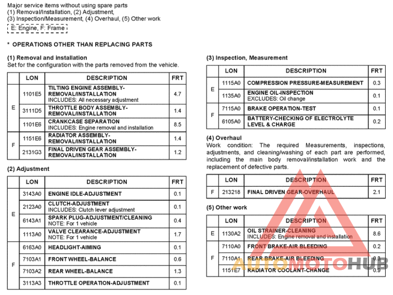 *Flat rate time (LON)